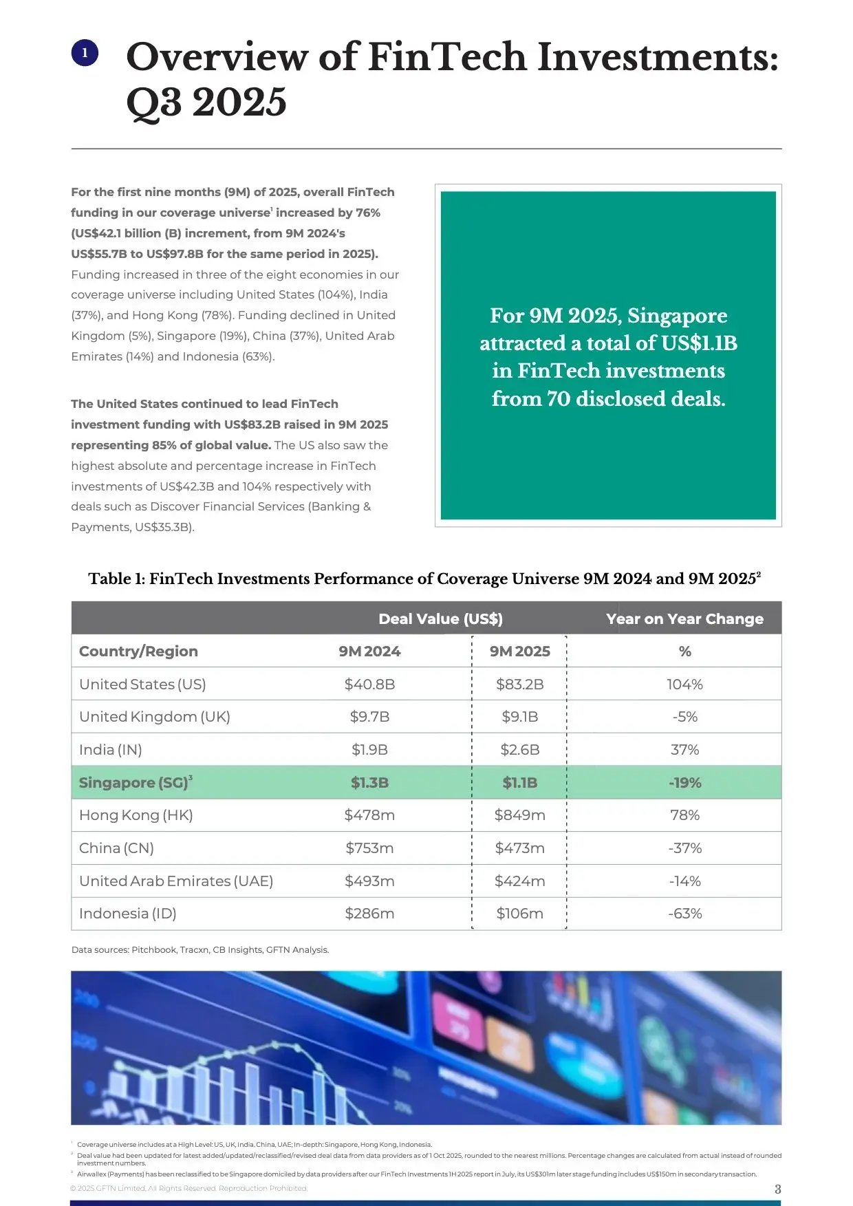 FinTech Investments Flash Report - Q3 2025-3